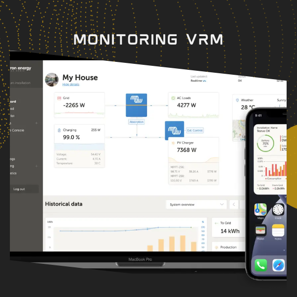 Monitoring VRM