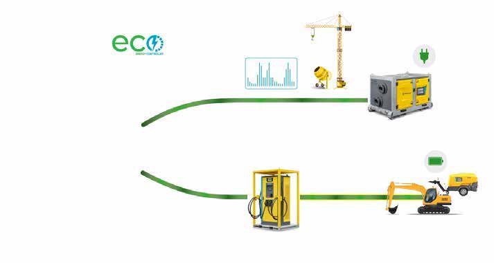 Schéma de principe Atlas Copco : alimentation de chantier et recharge à partir du stockage.